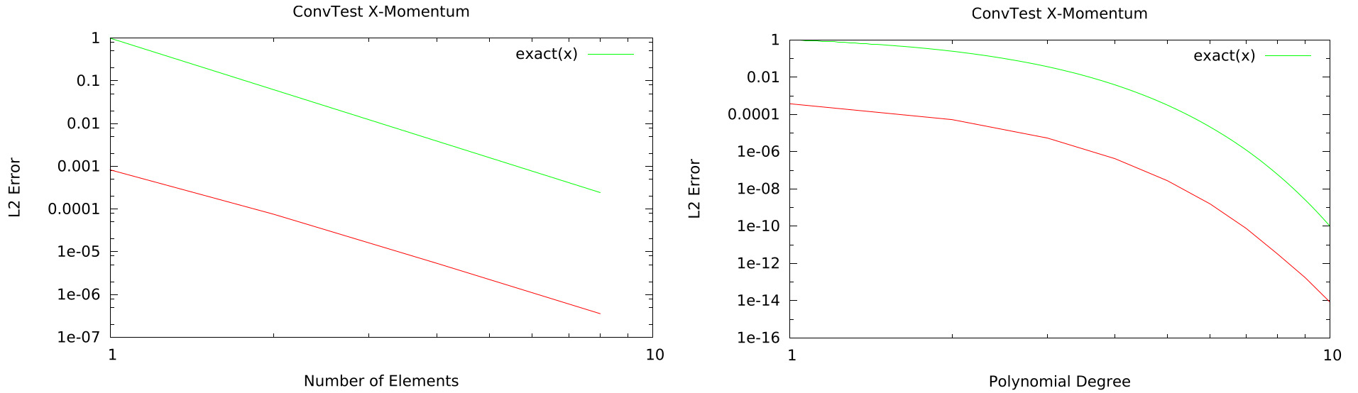 ../../_images/convtest_result_plot.jpg