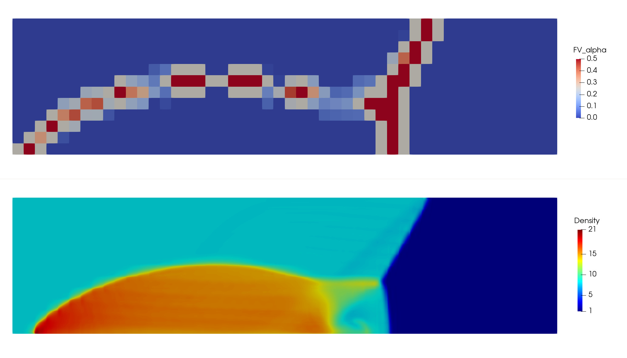 Distribution of the blending factor $\alpha$ between the DG and FV operators (top) and density (bottom) of Double Mach Reflection at $t=0.2$.