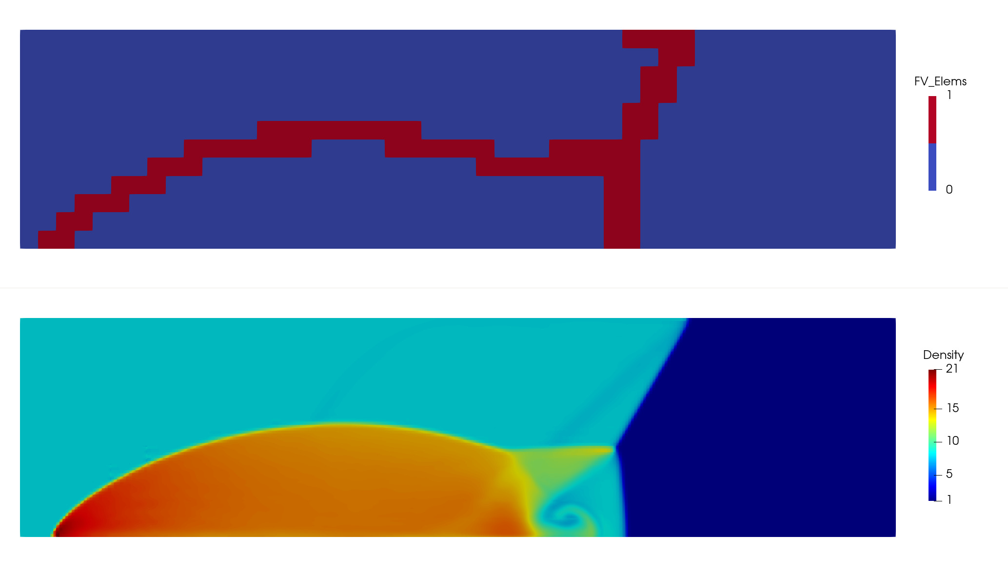 Distribution of DG and FV elements (top) and density (bottom) of Double Mach Reflection at $t=0.2$.